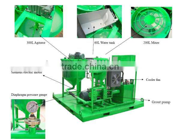 Siemens electric motor driven high efficiency grout station plant