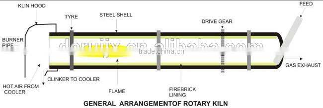 Bauxite roasting furnace for ceramic proppant