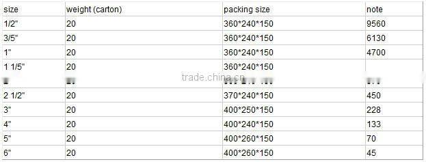 Common round wire nail, polish common nail making machine(factory)