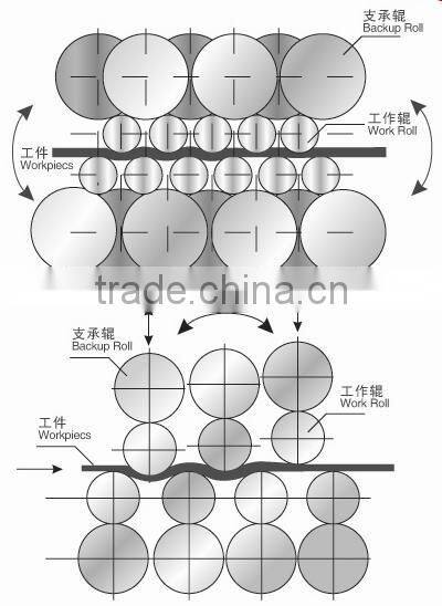 W43T Plate straightening Machine