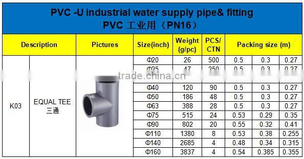 HIGH QUANLITY EQUAL TEE OF PVC GB INDUSTRIAL PRESSURE PIPES & FITTINGS FOR WATER SUPPLY