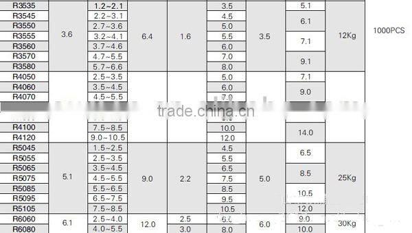 Plastic Rivet / Nylon Rivet / Snap Rivet