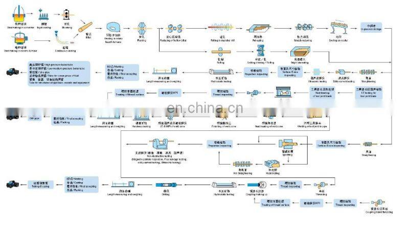 API 5L X70 PSL2 steel line pipe