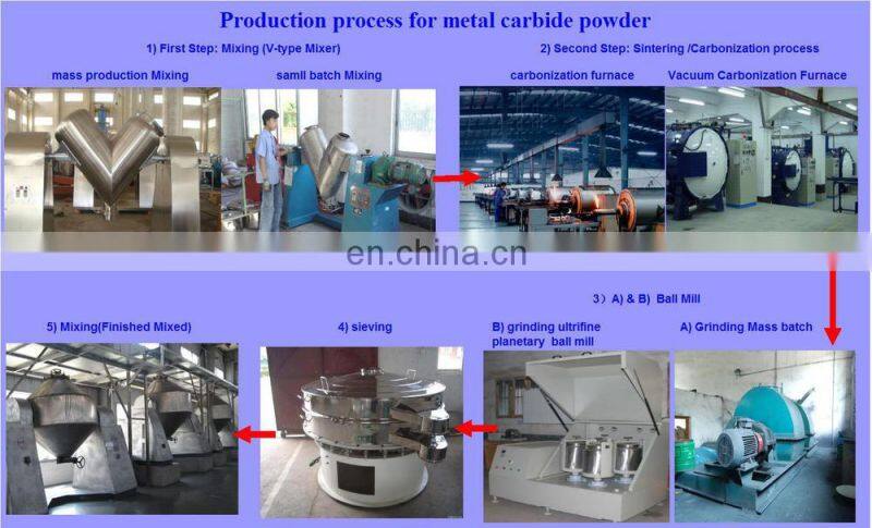 High quality zirconium carbide in tool parts on sale!