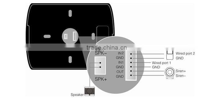 Hot!!! gsm emergency button gsm elderly alarm with SMS alert