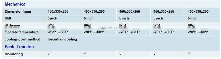 PILOT 0.75KW~30KW three (3) phase Solar water Pump controller