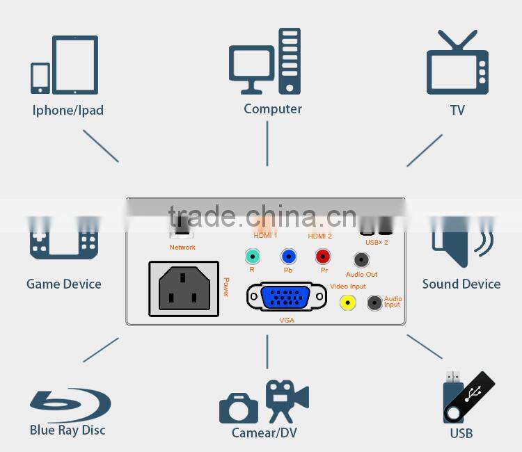 Android Pico Projector Led 3500Lumens, built-in 4 Cores CPU,Android 4.2 DLNA YouTube, Google play