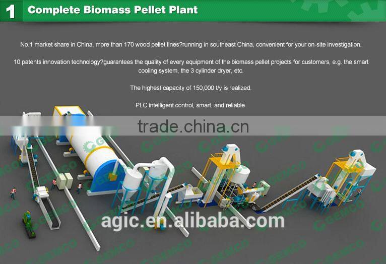 2016 New GEMCO Supply Biomass Pellet Mill