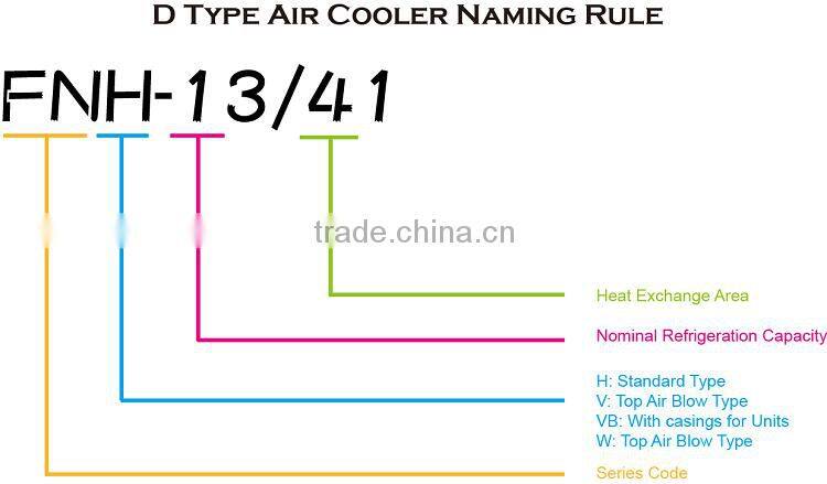 Condenser/Air cooled condenser price