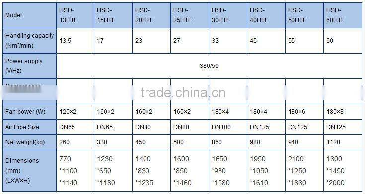 6.5Nm3/min 1.5hp China High temperature air-cooling refrigerated air dryer
