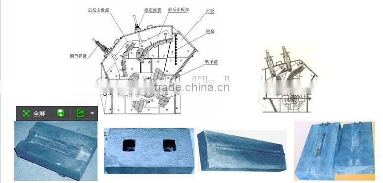 Factory outlet impact crusher wear parts