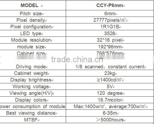 P6mm latest innovative products SMD indoor RGB led