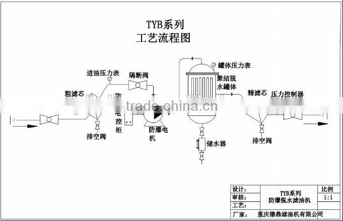 Wholesale Explosion-proof Oil Reclaim Machine, Vacuum Automatic Oil Refining Machine