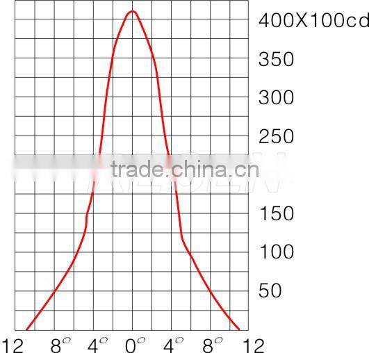 IP65 250 watt water proof metal halide flood lights