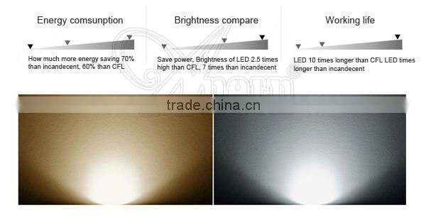 2016 energy saving surface mounted LED ceiling light modern ceiling lights