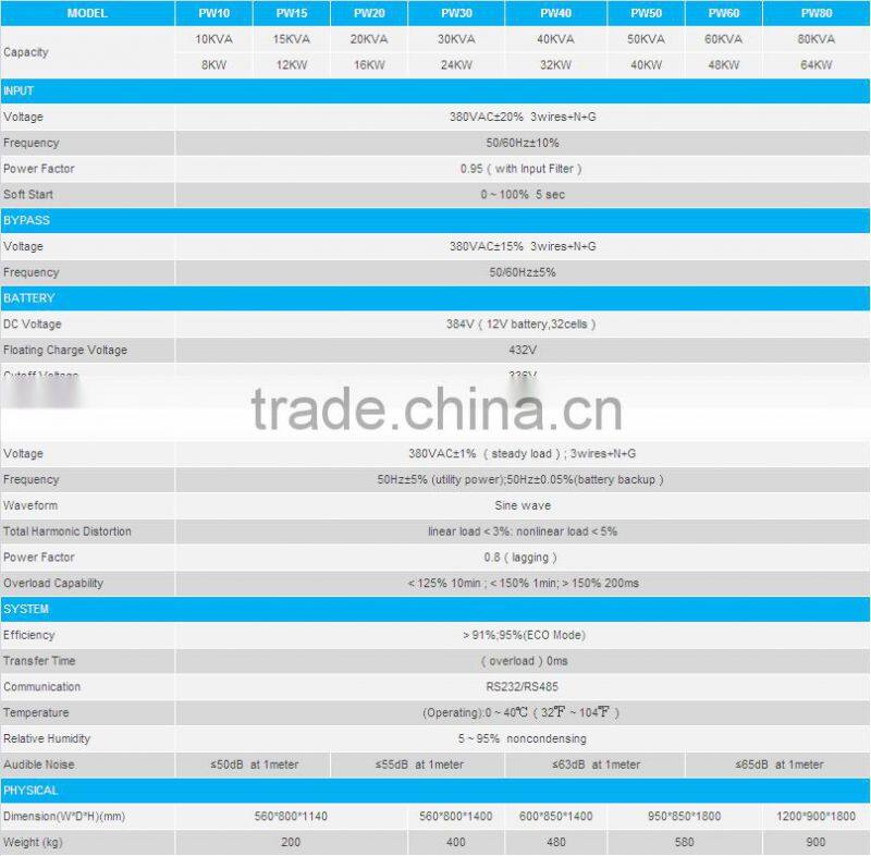 Hot!EverExceed high quality 40kva 60kva three phase online ups for Finance, Health, Transportation, Telecommunica-tions