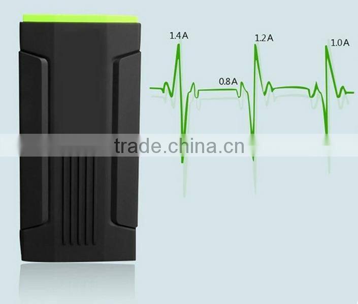 Multi-function Portable Mini Car Jump Starter