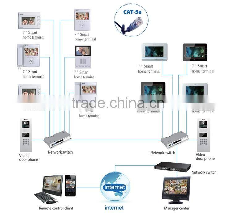 Dahua 7 inch Color Indoor Monitor VTH1520A