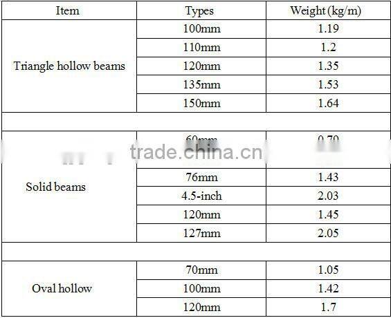 Ultraflex cheap pig farming beam/pig farrowing crate flooring beams/poultry farming equipment