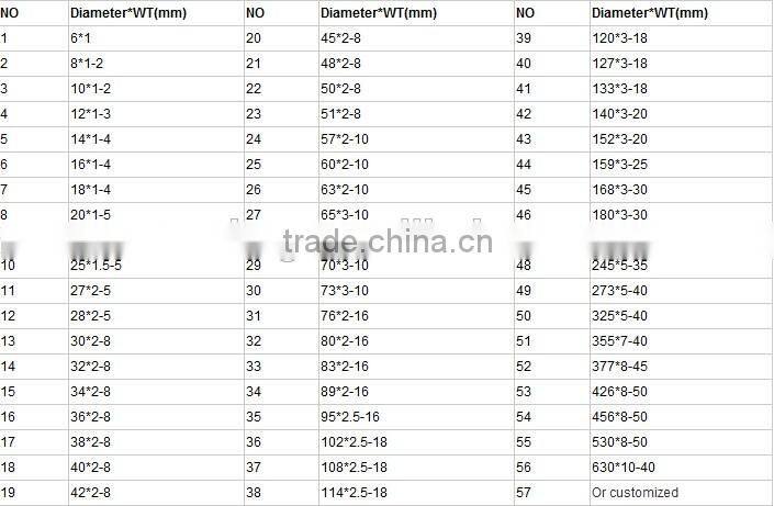 High Quality stainless Steel Welded Tube ISO 657-11