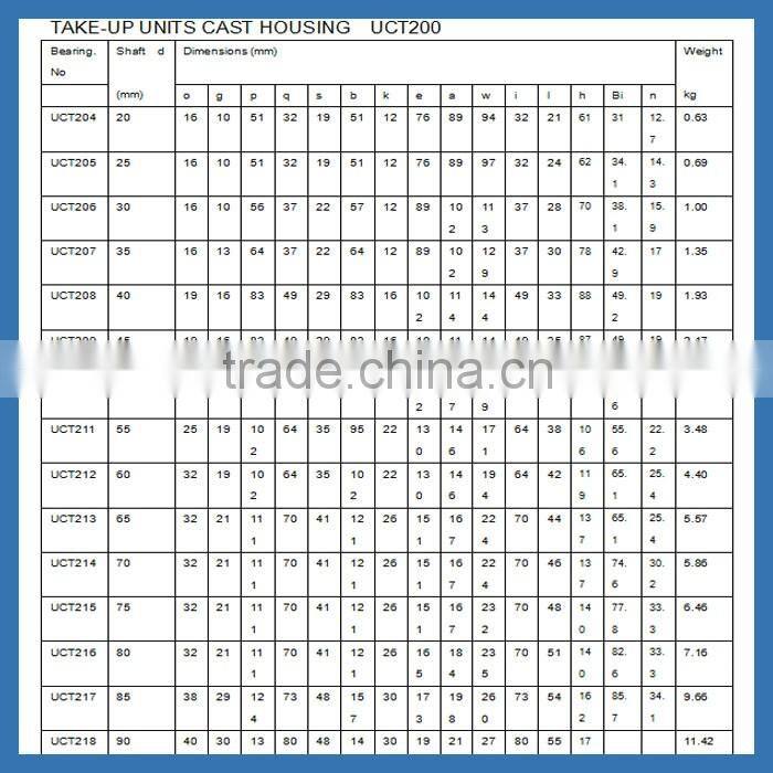 Spherical insert ball bearing UCT205