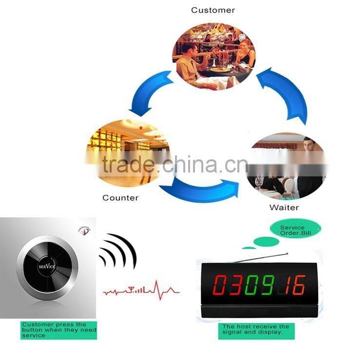 Catering equipment,client notify system of ihomepager