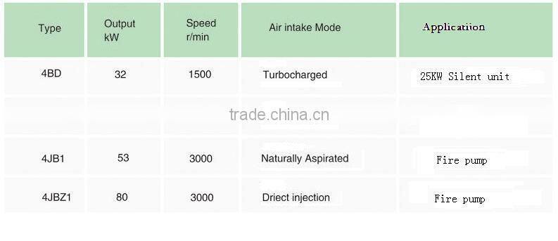 Shenhang power 4BD diesel engine with 32kw