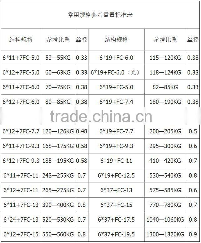 ungalvanized steel cable for fitness equipment