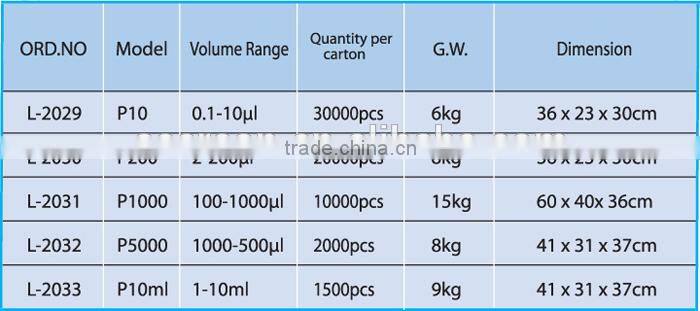 High precision pipette tip