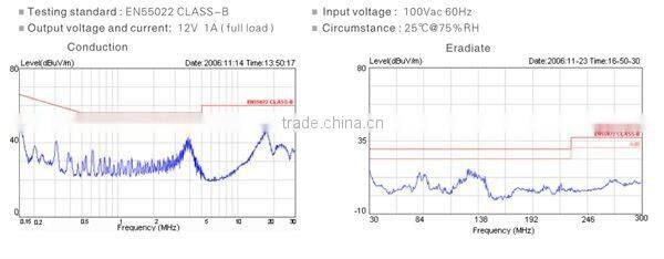 5v 1a adapter with 2 years warranty