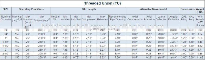 pipe joint dual sphere threaded type