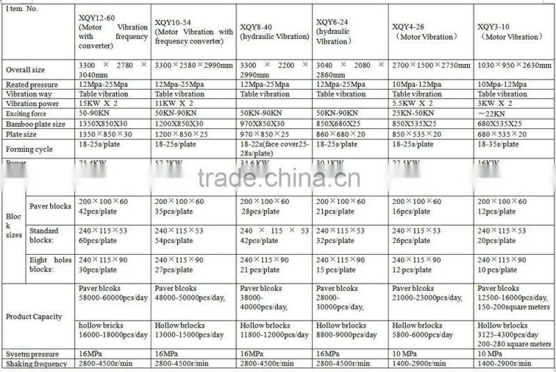 QT8-15 HOT SELL XIEXING pavement brick making machine with top quality
