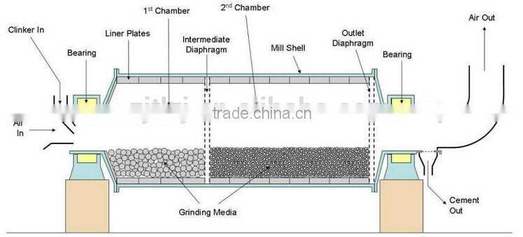 High efficiency ball grinding machine for sale