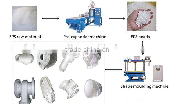 EPS Lost Foam Casting Pre-expander