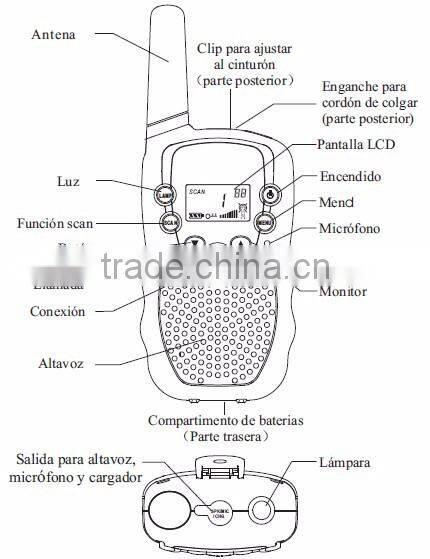 OEM 1w long range walkie talkie phones FRS GMRS up to 8km