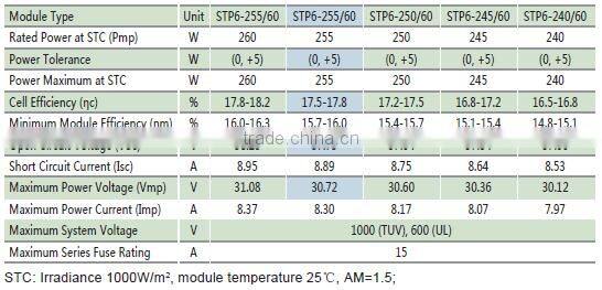China good manufacture Mono and Poly solar panel