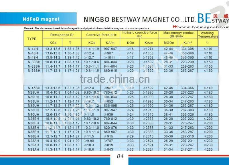 Strong NdFeB N45 Magnet With Countersunk Hole
