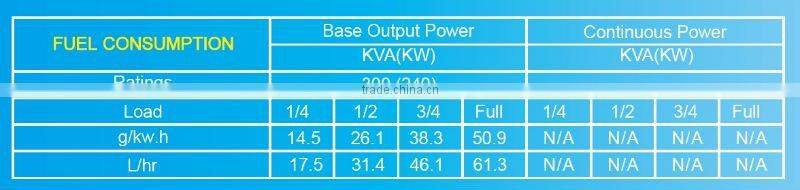 China 325 KVA Diesel Genset with discount for sale