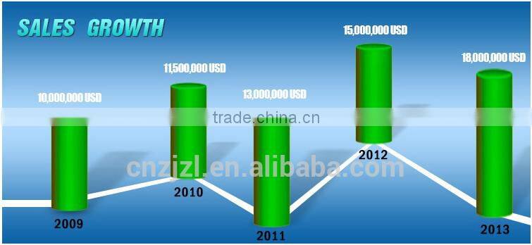 car air compressor, air screw compressor,compressor refrigerator with favorable price