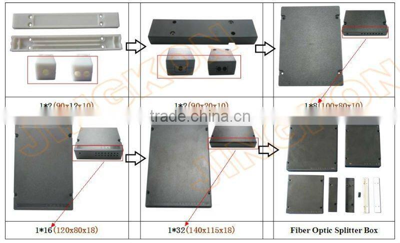 1*8 Fiber Optic PLC Box Type Splitter's Box(100*80*10mm)