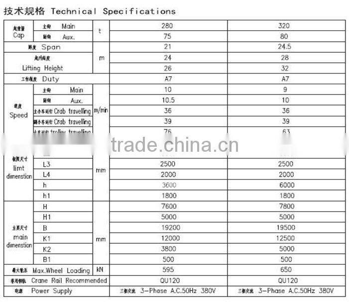 YZ 280 ton ladle lifting crane, metallurgical crane, high quality and safty