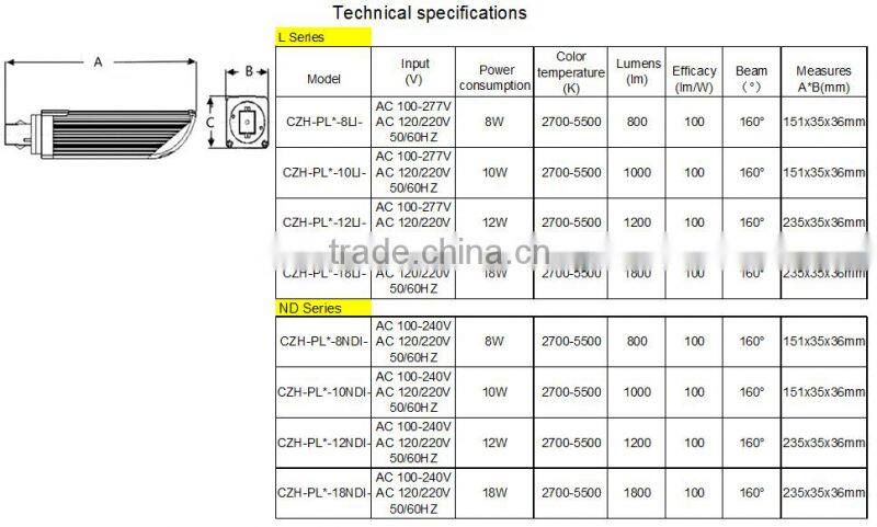 Energy Saving G24 led bulb 8W 10W 12W LED