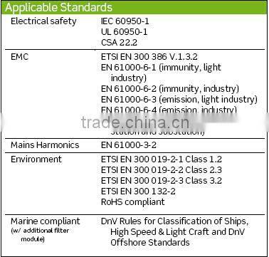 Micropack 12V rectifier Eltek 241120.300 Micropack 12/120 WOR