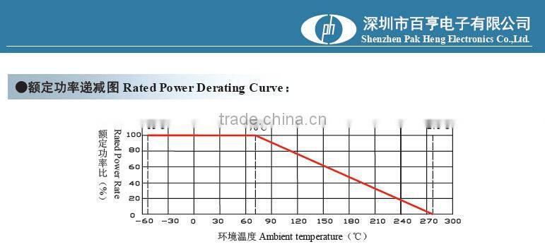 JRX Testing Free Sample Heating Cement Resistors with Ceramic Shell