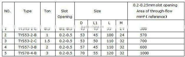 Johnson screen nozzle