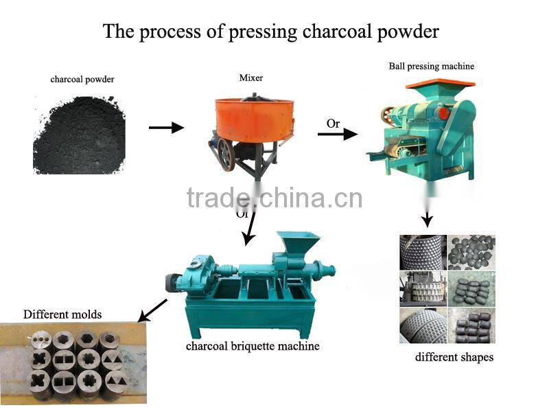 used press machine/briquette making machine/briquettes making machine