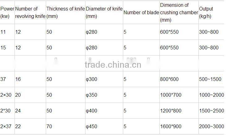 Plastic/rubber/tyre shredding machine blade single shaft shredder blades