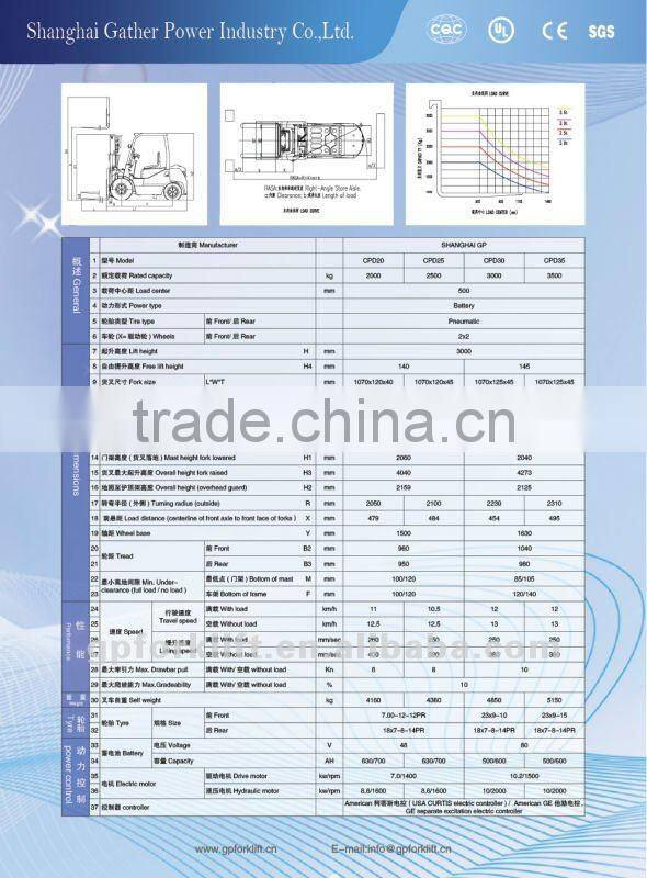2 Ton Electric Forklift Truck