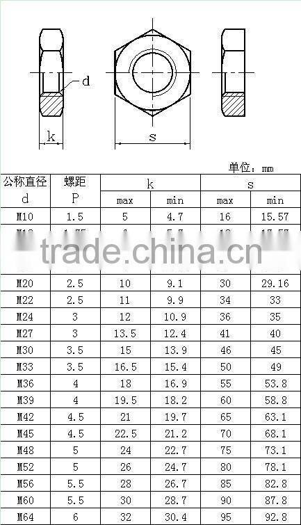 STAINLESS STEEL HEXAGON THIN NUTS