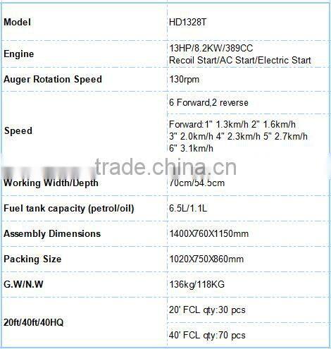 13 Hp CE Snow Thrower with Loncin engine/389 cc Snow Removal Machine